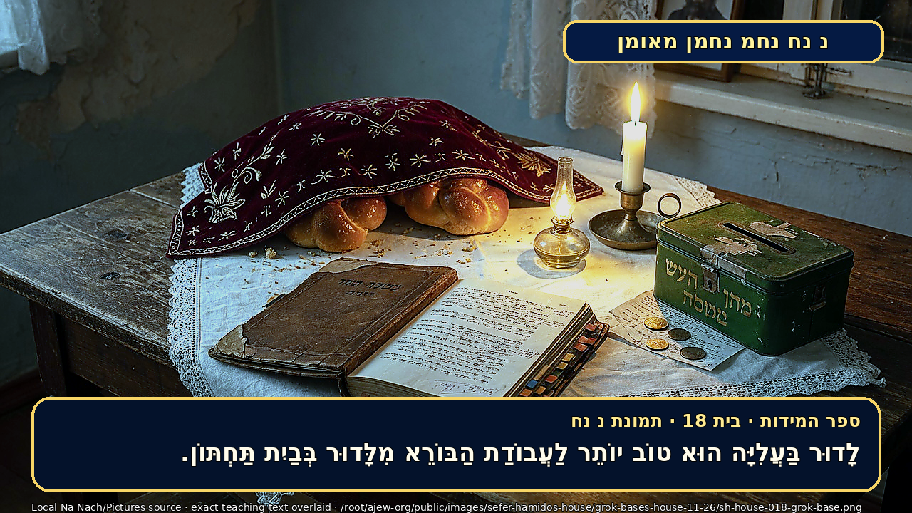 Sefer Hamidos House teaching 18 hebrew picture